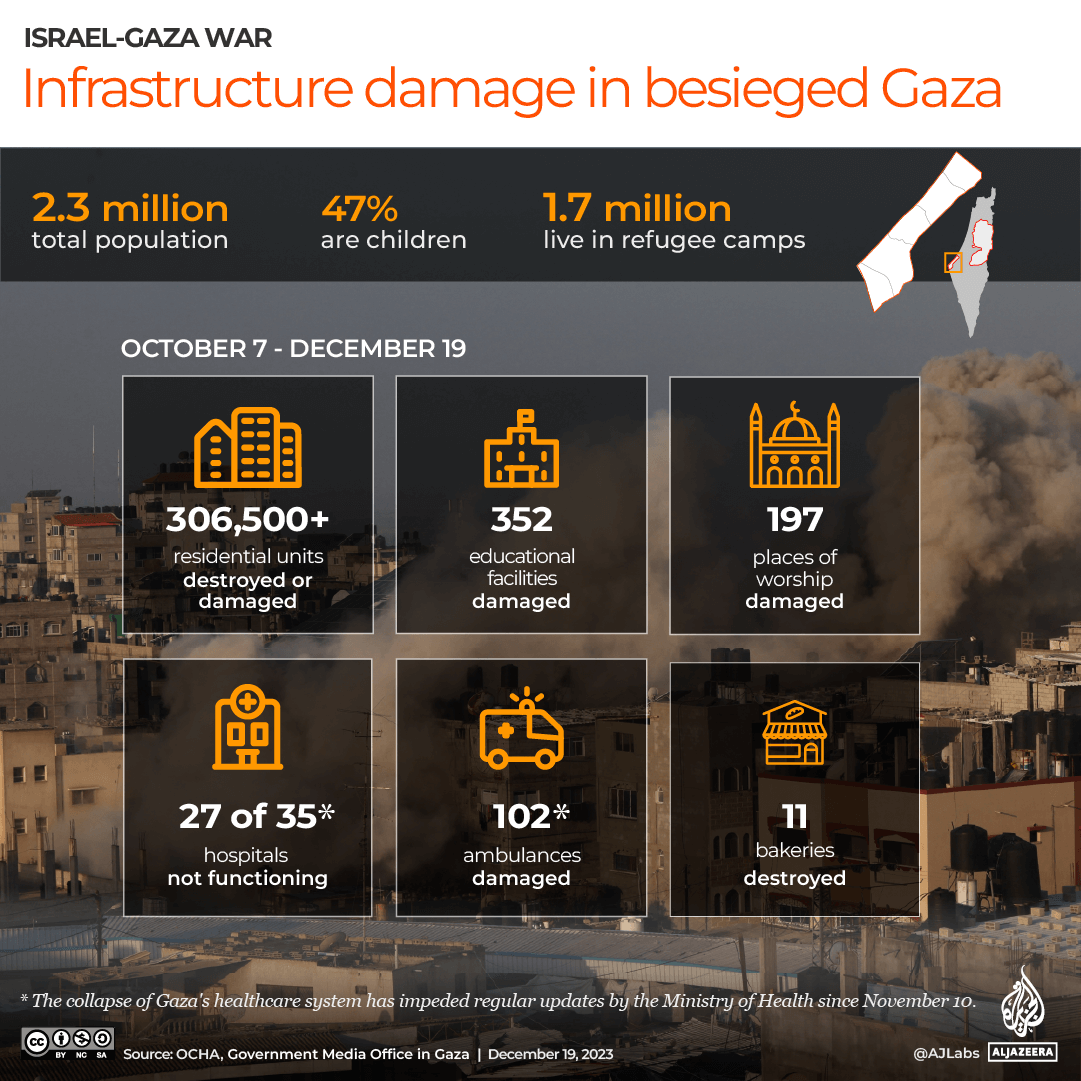 INTERACTIVE_INFRASTRUCTURE_OVERALL_DAMAGE_GAZA_DEC19_2023-1702976437