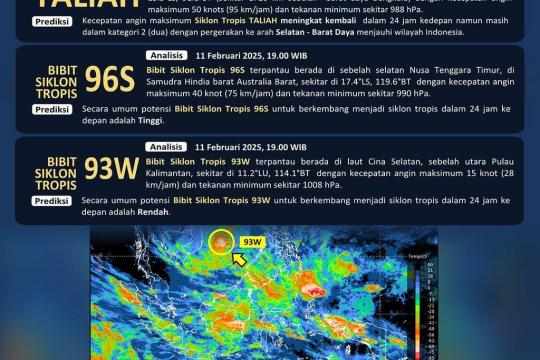 RI Dikepung Beragam Siklon yang Menyebabkan Hujan Lebat!