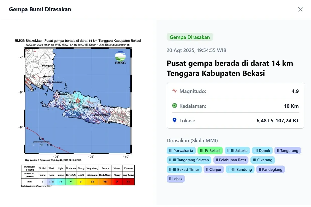 BMKG: Pemicu Gempa Kuat M4,7 Karawang-Bekasi Adalah Sesar Segmen Citarum!
